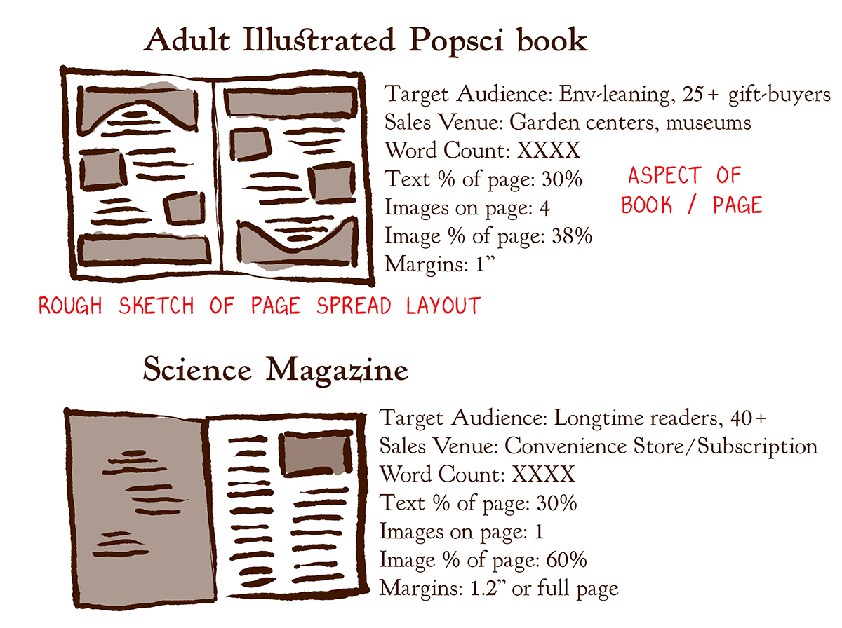 layouts